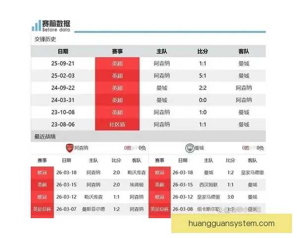 杯赛出局未必全坏但阿森纳能否保持理性应对未来挑战 杯赛出局未必全坏但阿森纳能否保持理性应对未来挑战